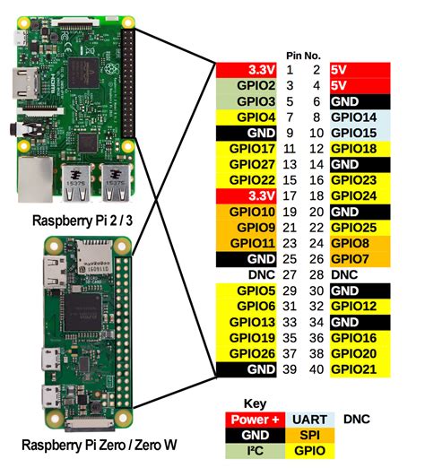 raspberry pi 3 gpio pinout|raspberry pi 3 gpio map.